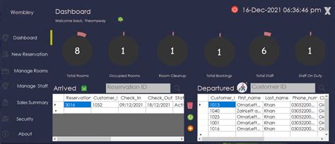 Image result for Hotel Management System Database