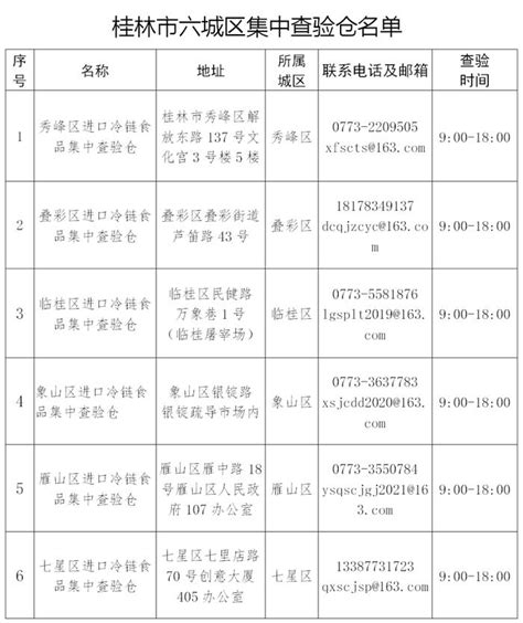 桂林发布最新疫情防控通告！今天开始实施