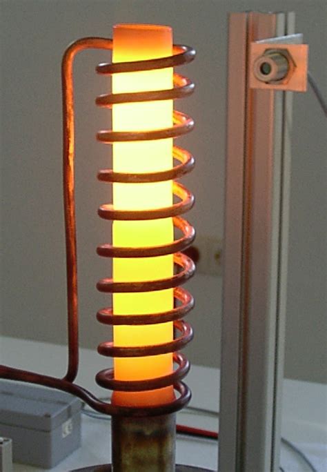 Image result for Induction Heating Basics