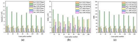 Laser-Induced Breakdown Spectroscopy Analysis of Sheet Molding Compound ...