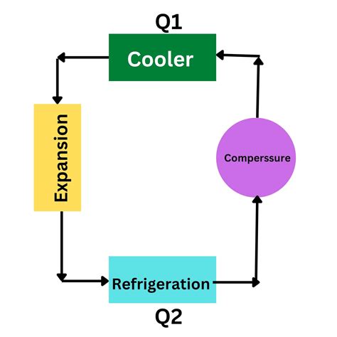 Refrigeration Cycle Diagram T-S at Sean Swick blog