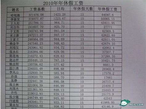 沧州基本最低工资标准2023最新调整为多少钱