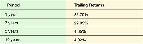 Hghest dividend paying stocks in India