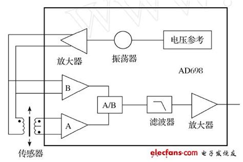 一种电感式位移传感器的电路 - MEMS/传感技术 - 电子发烧友网