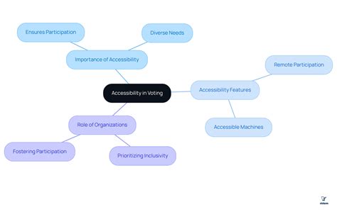 7 Key Differences in Plurality Versus Majority Voting | Online Voting ...