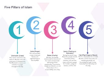 Five Pillars of Islam | EdrawMax Templates