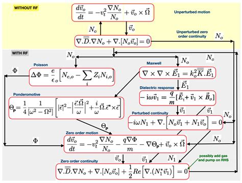 Frequency Formula Physics