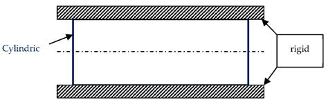 Axisymmetric Contact Problems for Composite Pressure Vessels