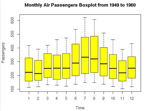 R Source code for Series Modeling and Forecasting | S-Logix