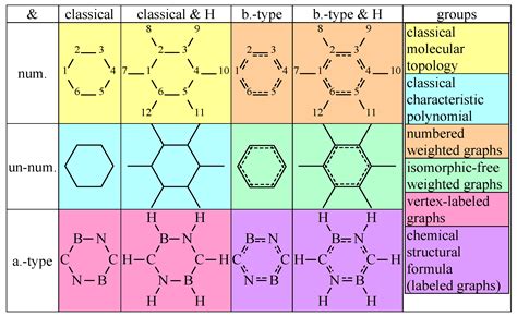 Extending the Characteristic Polynomial for Characterization of C20 ...