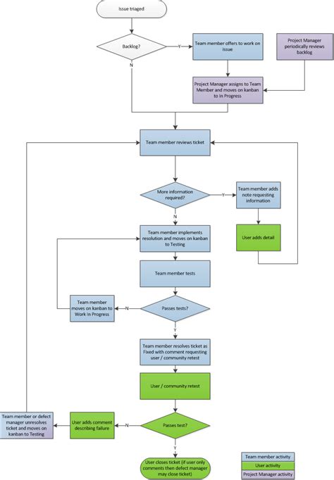 Issue reporting and tracking - Development - Zynthian Discourse