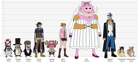 Thriller Bark character lineup : r/OnePiece