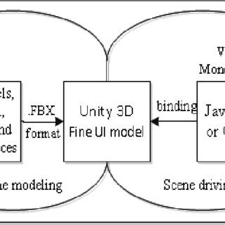 Steps in Developing a Computer System 的图像结果