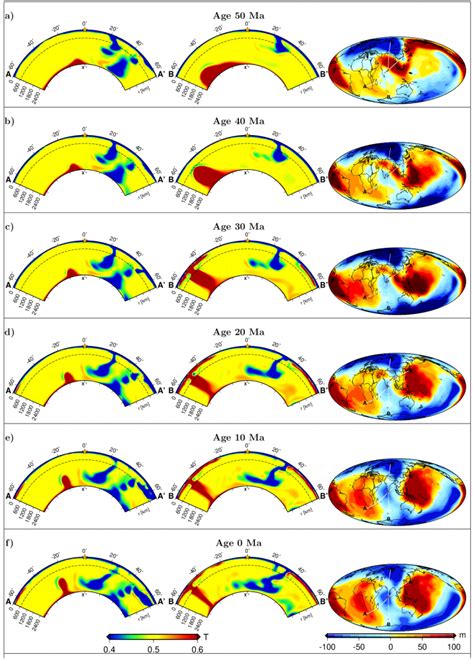 Indian Institute of Science