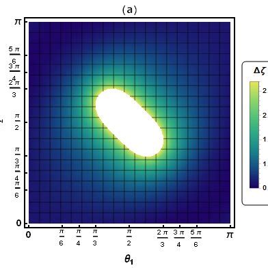 Image result for Quantum Cramer-Rao Bound