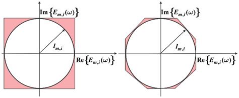 Design of Digital Constrained Linear Least-Squares Multiple-Resonator ...
