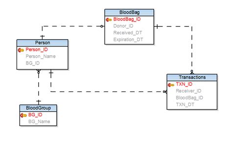 Normalization of Database Management System 的图像结果