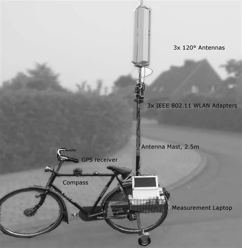 Image result for Measuring Distance Using Wi-Fi