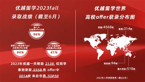 南京出国留学培训机构排名-南京十大留学机构排名-南京留学机构哪个最好-排行榜123网