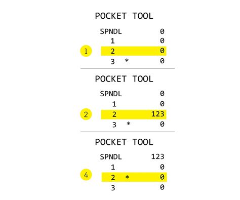 Image result for Programming for Cutting Tools