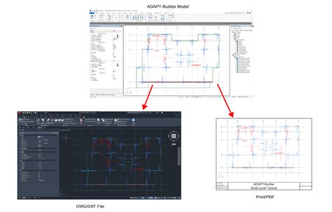Adapt Builder Tutorial 的图像结果