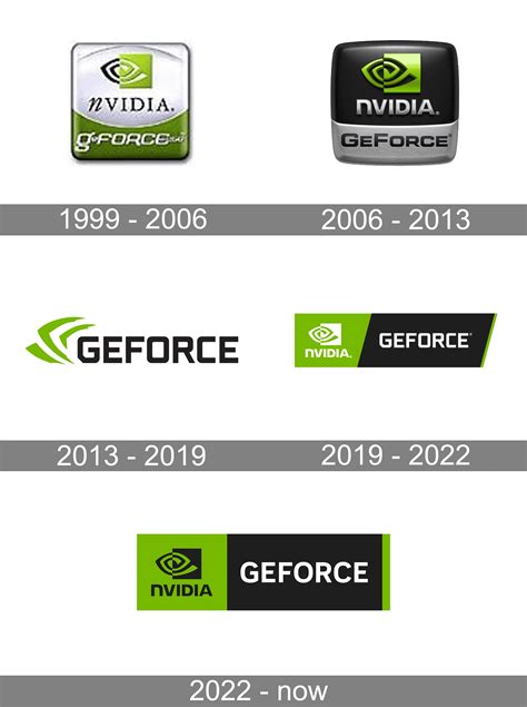 NVIDIA Graphics Logo 的图像结果
