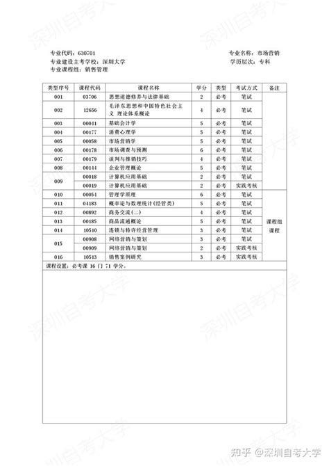 广东省小自考之汕头大学环境设计专业本科小自考简介 - 哔哩哔哩