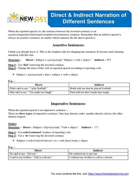 Image result for Direct Indirect Narration Complete Course