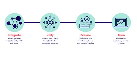 Hum Documentation – Helping Hum's Users Engage with and Activate Upon their Data