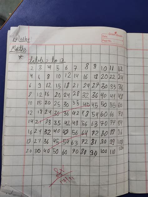 Image result for Class Second Math Class Second Maths Tables 12