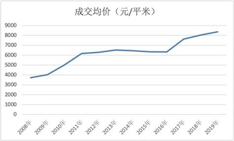房产税试点10年：上海、重庆2个试点效果不显著，但意义重大 - 知乎