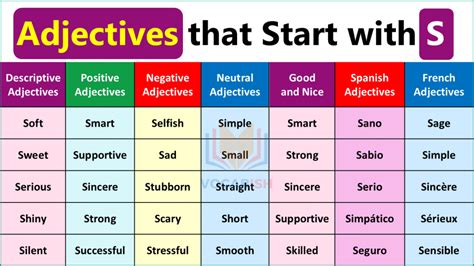 Adjectives that Start with S | 200 S-Adjectives List in English | Vocabish