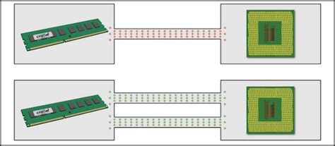 Dual Channel Memory Installation 的图像结果