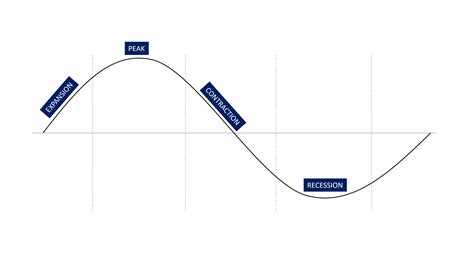 Economic Cycle 的图像结果
