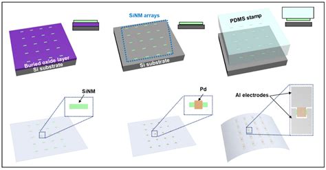Flexible Sensors—From Materials to Applications