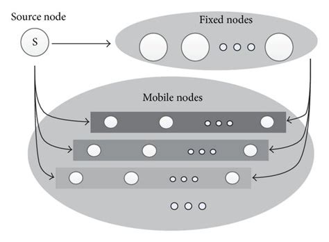 Image result for Rate Coding Sound Definition