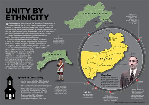 Unity Infographic 的图像结果