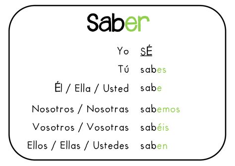 Verbo SABER | Español | Pinterest | Spanish