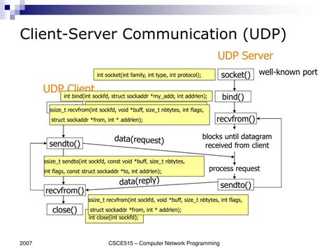 Image result for Socket Programming for UDP