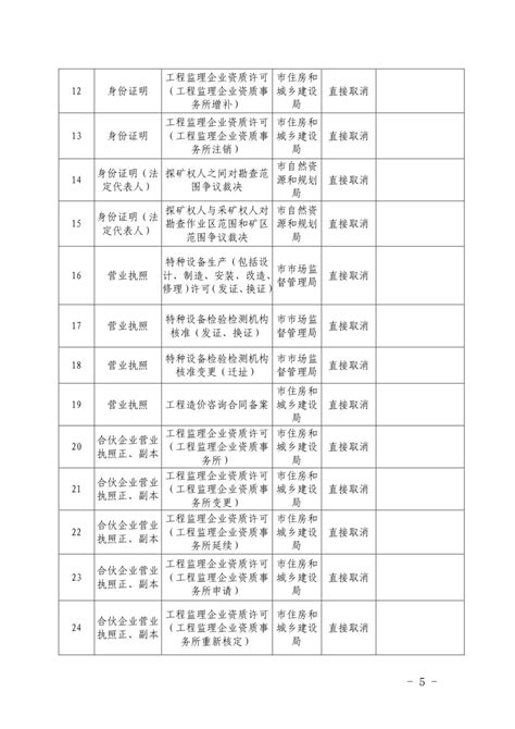 免了免了！临沂公布第一批免证办事项清单！_澎湃号·政务_澎湃新闻-The Paper