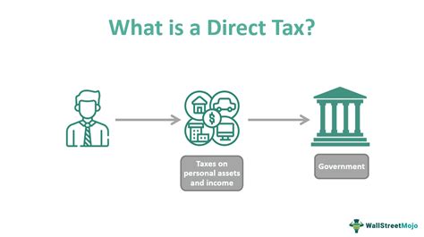 Image result for Direct Incomes