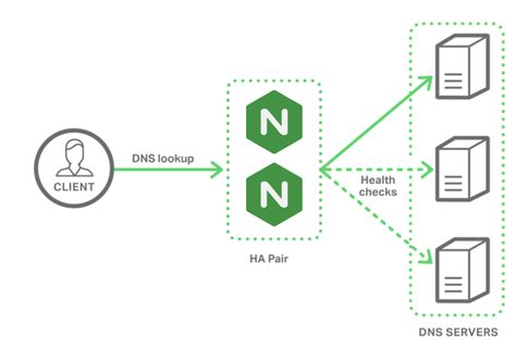 Web Application Server Tutorial 的图像结果