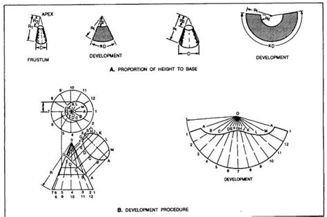Image result for Radial Line Development Drafting