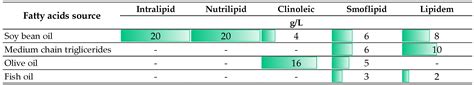 Y-Site Compatibility Studies of Parenteral Nutrition and Other ...