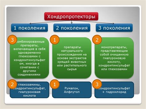 Хондропротекторы для суставов: цена и список эффективных препаратов
