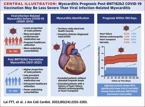Rate Of Myocarditis After Covid Vaccine