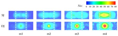 Numerical Simulation of the Flow and Heat Transfer Characteristics of ...