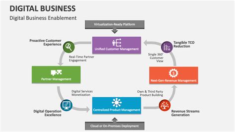 Image result for Digital Presentation Examples