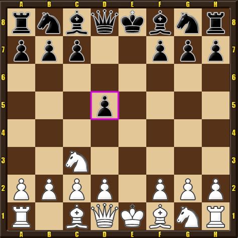 ChessBot Blog - How to cheat at flyordie.com