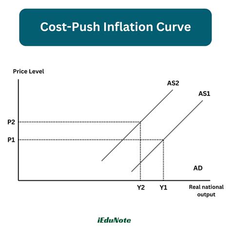 Inflation: Types, Causes, Effects, and Control Measures - iEduNote.com